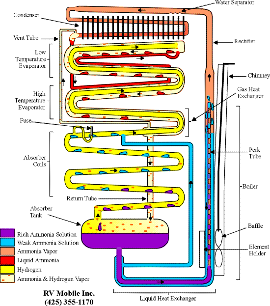 RV Refrigerator Cooling Schematic