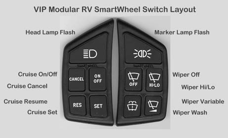 Smart Wheel keypads