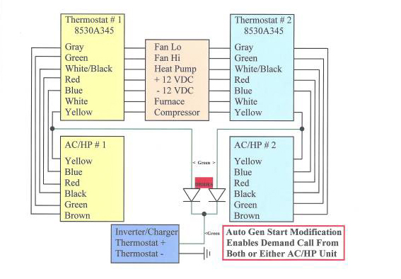 Rv Tech Library Modifying The Thermostat Enable Feature Of The Auto Generator Start Feature On Xantrex Rv Series Inverters